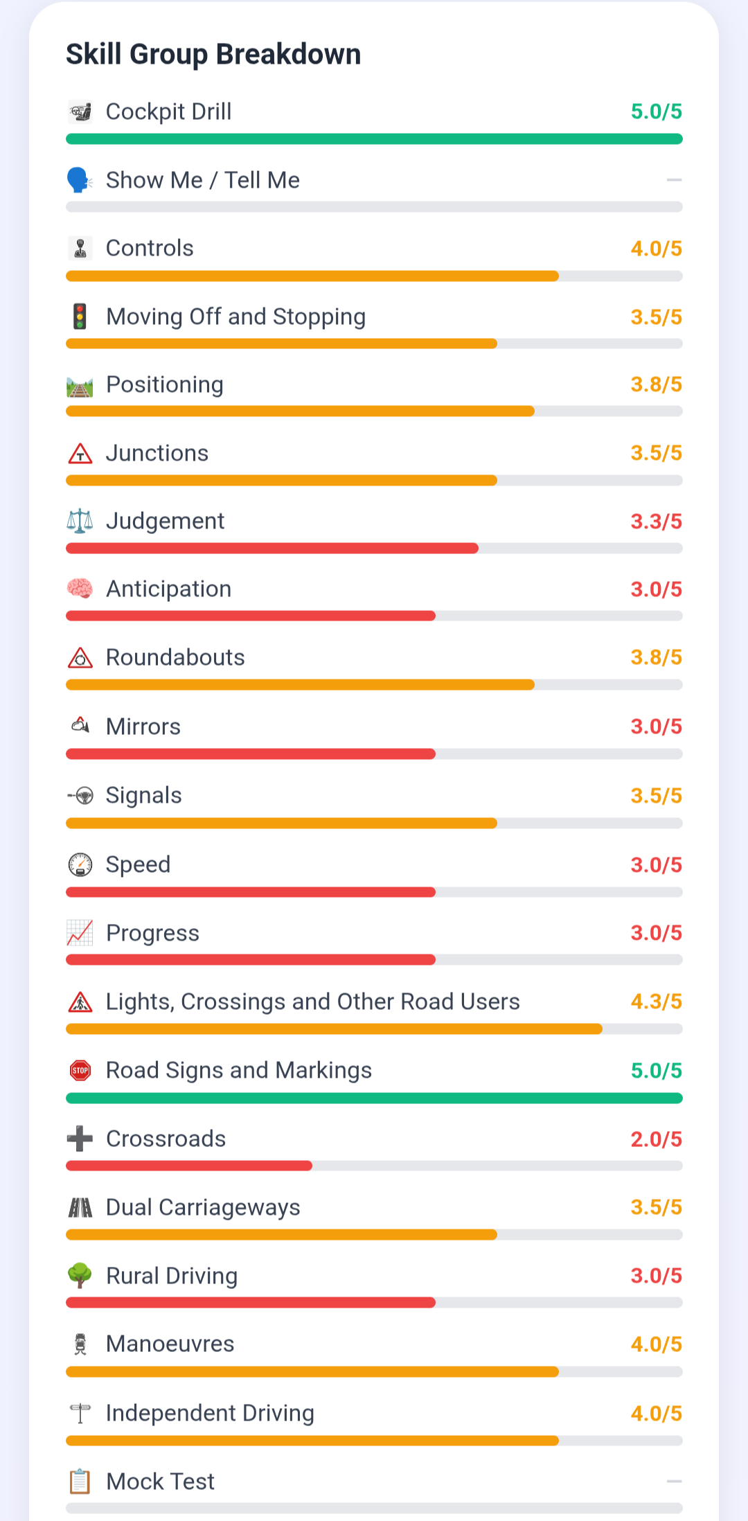 App skill breakdown screen